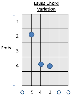 E sus2 Chord Guitar How to play Guitar Chord 5