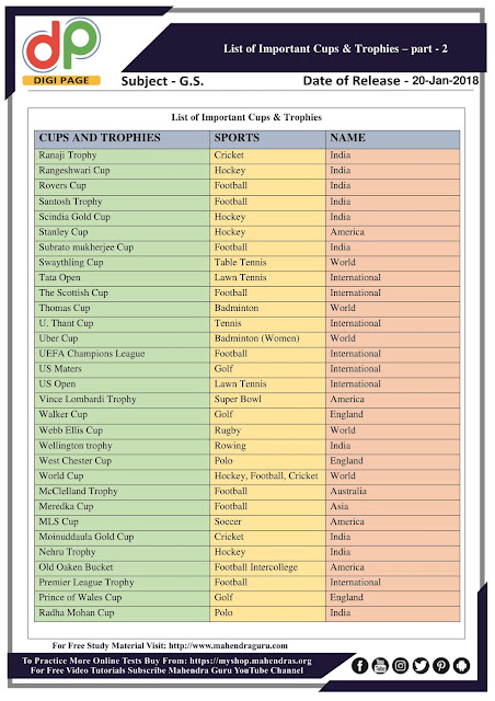 DP | SSC CHSL Special : List of Important Cups & Trophies Part - 2  | 19 - 01 - 18