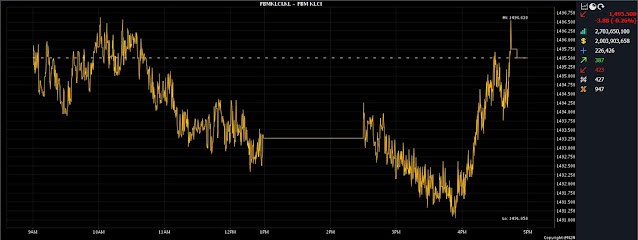 FBMKLCI Summary January 18 2013