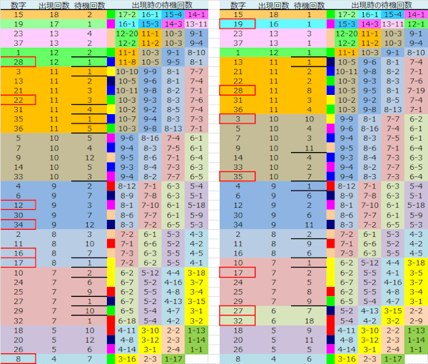 ロト予想 ロト765 Loto765 結果