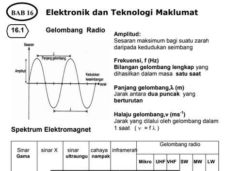 Download Nota Lengkap Sains Tingkatan 5 (SPM) Untuk 