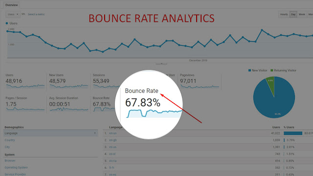 Bounce Rate