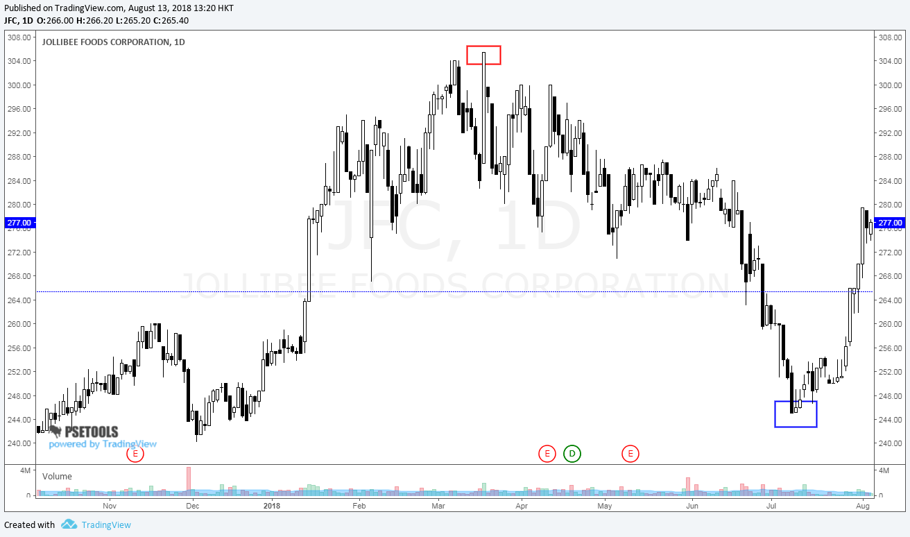 PSETools_chart_JFC