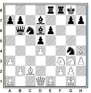 Posición de la partida de ajedrez Shalis - Briljov (Kaukas, 1987)