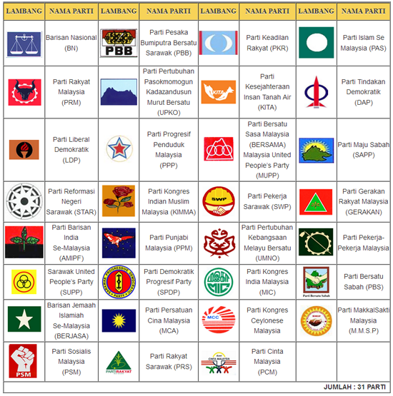 Senarai Logo-Simbol Parti Politik Bertanding PRU13