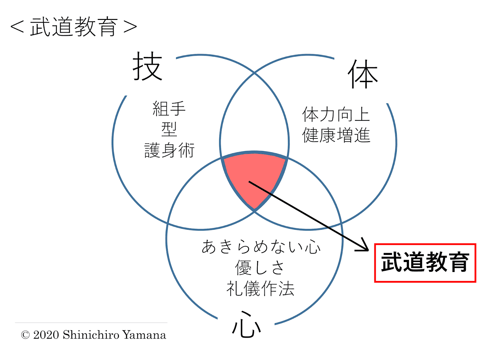 月に吠える 武道教育とは