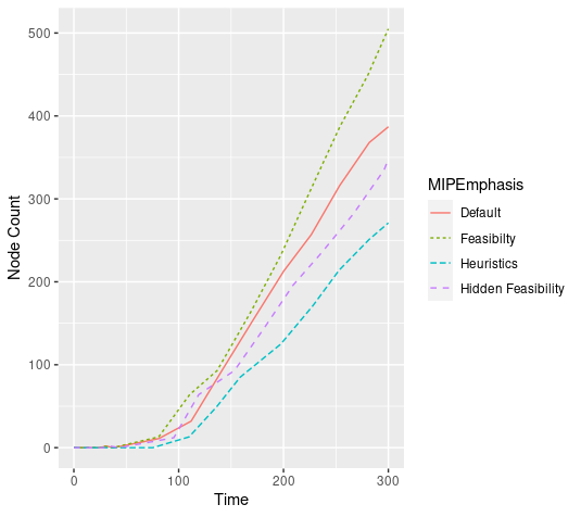 Group Selection Model 1 Node Througput