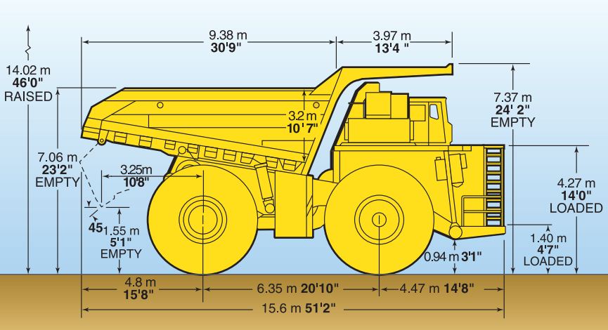 Haulpak Komatsu 930E-4SE