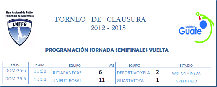 RESULTADOS SEMIFINALES DE VUELTA