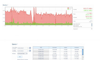 BitMeter OS