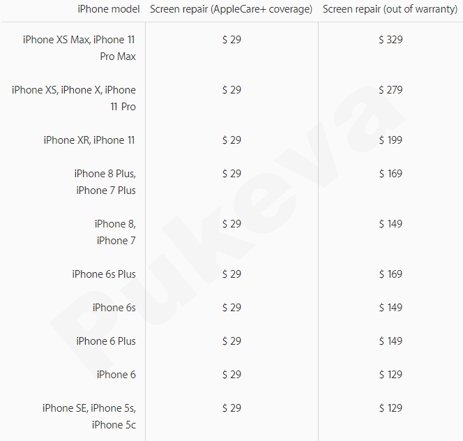 Berikut Perkiraan Harga Ganti Layar iPhone Asli & KW Terbaru | PUKEVA