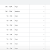 5 Experts Explain How to Use Google Ads Keyword Planner