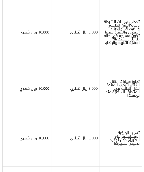 أسعار مخالفات المرور في قطر