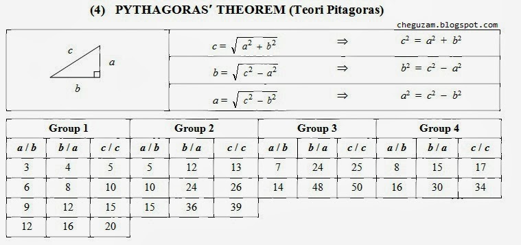 (4) Teori (Pythagoras Theorem)  ! Chegu Zam