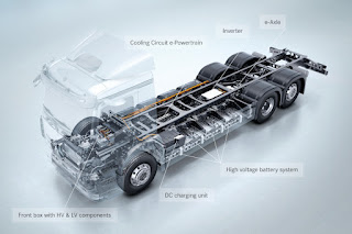 Mercedes-Benz eActros (2022) Front Side X-Ray