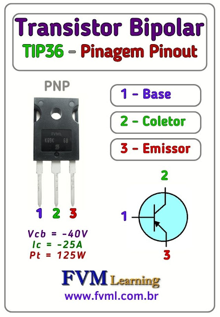 Datasheet-Pinagem-Pinout-transistor-pnp-TIP36-Características-Substituição-fvml