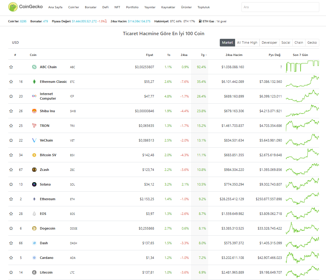 coingecko