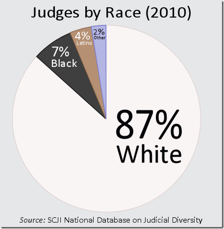 JudgesByRace