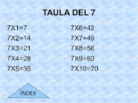 http://cplosangeles.juntaextremadura.net/web/edilim/curso_2/matematicas/tablas/tabla07/tabla07.html