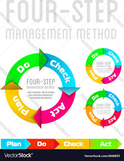   pdca pdf, pdca concept, pdca training ppt, pdca cycle diagram, pdca cycle of quality management pdf, pdca cycle examples, pdca example report, pdca case study pdf, pdca model pdf