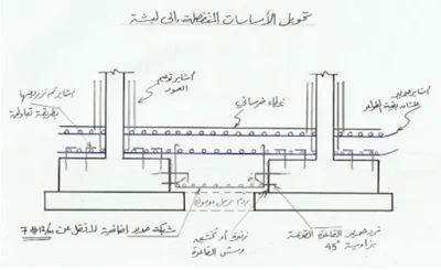 تحويل القواعد العاديه الى لبشة وطريقه التنفيذ