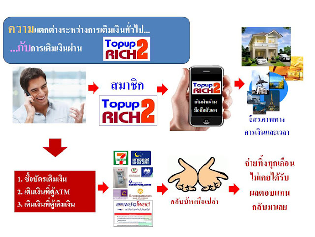 เติมเงินมือถือ