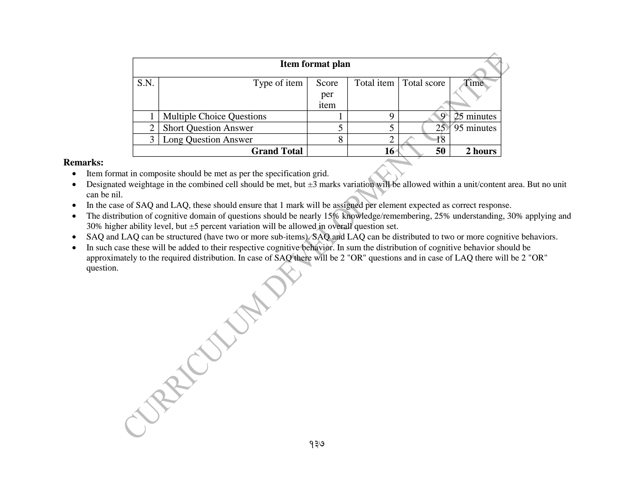 Specification Grid NEB Class 12 Computer Science