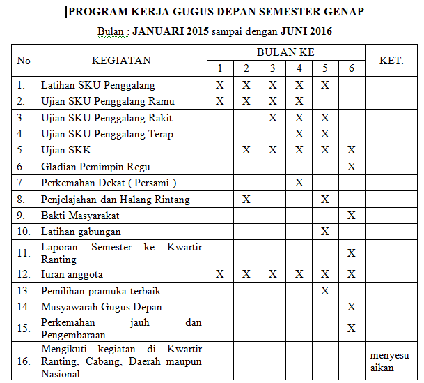 Program Kerja per-Semester Gugus Depan  Web Blog Scout 