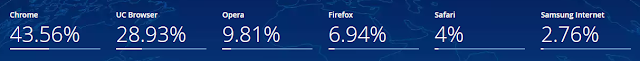 browser marketshare indonesia