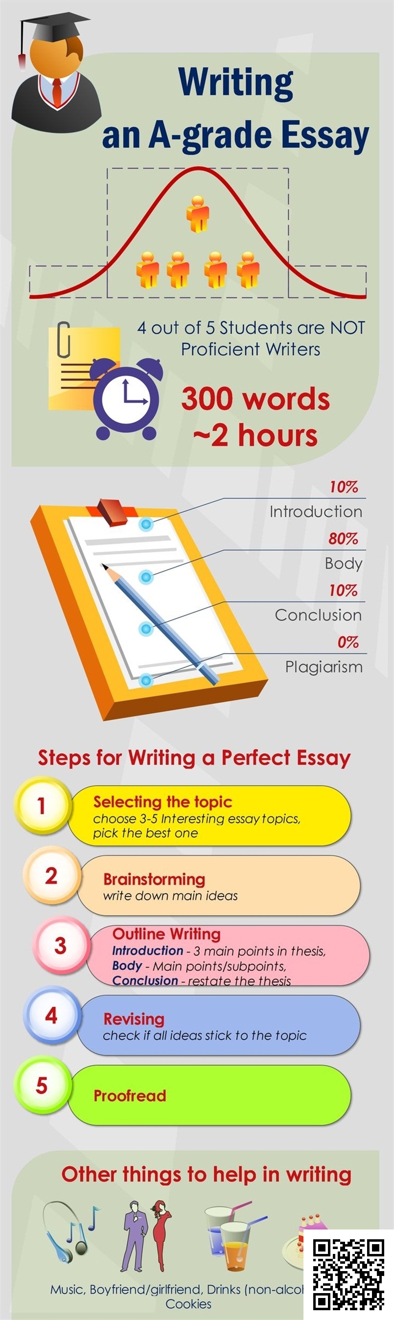 Tips For A+ Essay Writing Skill! | Osem.me