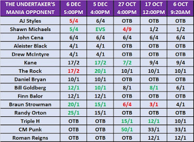 The Undertaker's WrestleMania 35 Opponent Betting