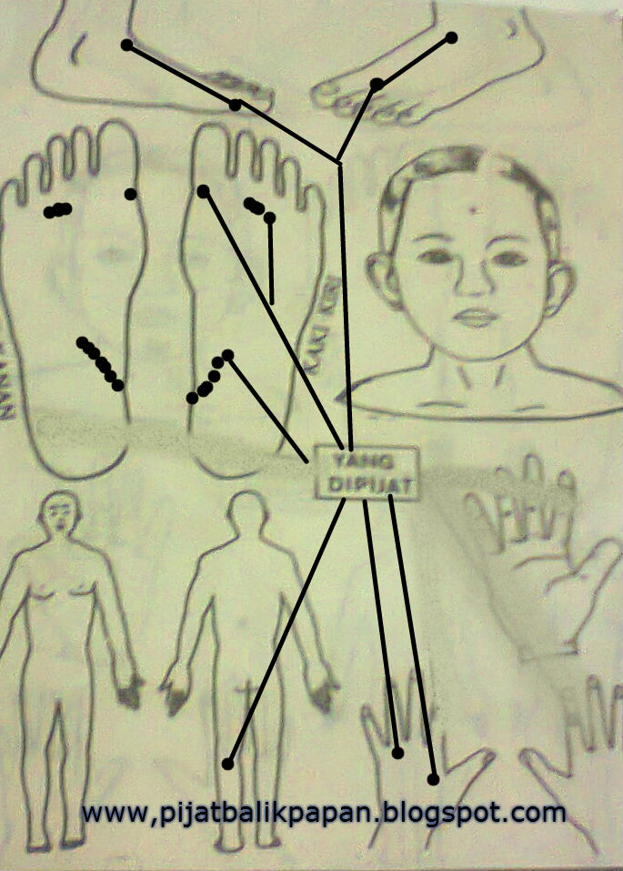 Panduan Lengkap Titik Pijat Refleksi Mengatasi Penyakit | PIJAT | URUT ...