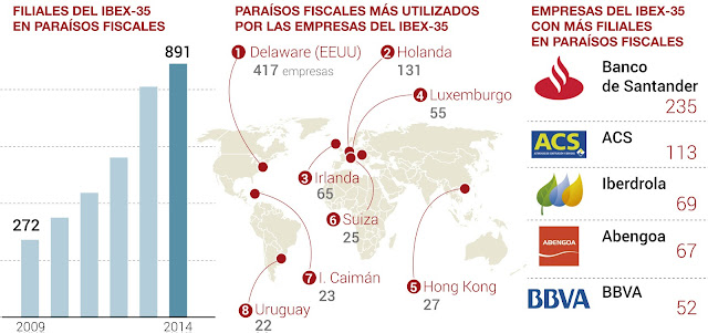 Resultado de imagen de IBEX 35 nacionalizar