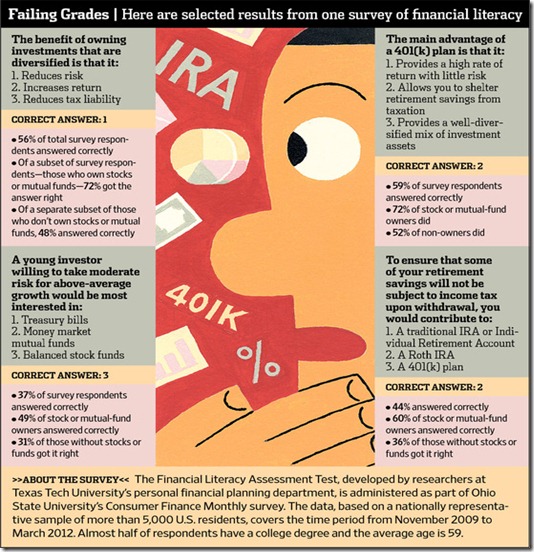 financial literacy test