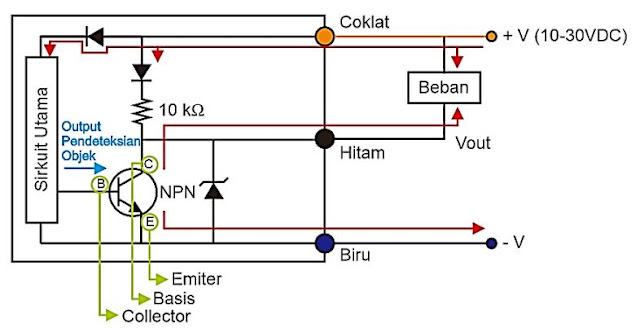 Cara kerja konfigurasi koneksi Sensor Proximity NPN dengan beban