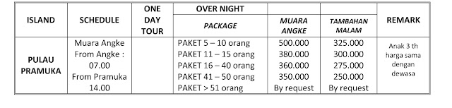 Paket Wisata Pulau Pramuka Murah