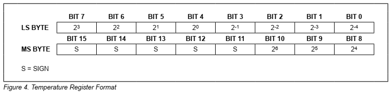 PIC16F84A DS18B20 1-Wire Temperature Reading And Multiplexing Display Example Using XC8