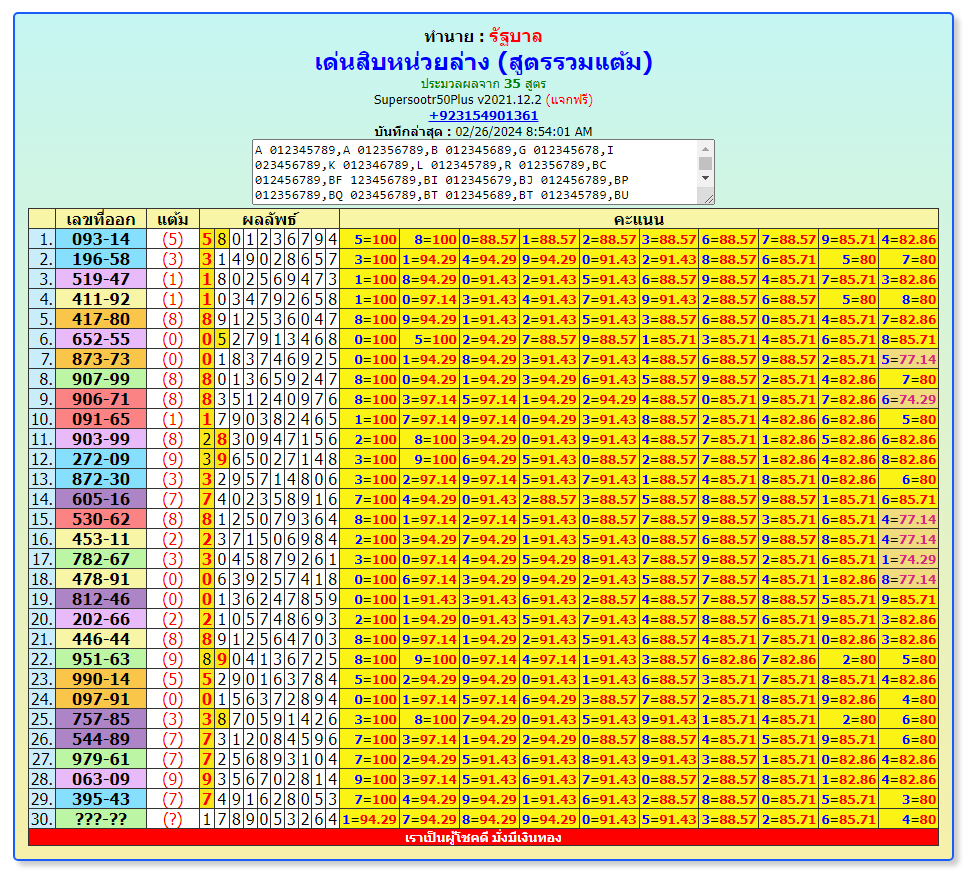 Thailandlottery 1234  3up single digit, 1-3-2024