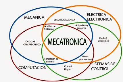 Yo Mismo Ingenieria Mecatronica