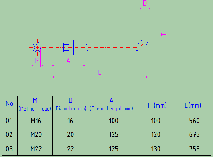 Gambar teknik: ANCHOR BOLT