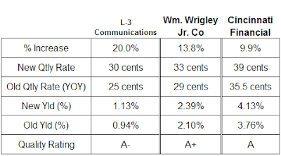 CINF LLL WWY dividend analysis February 5, 2008