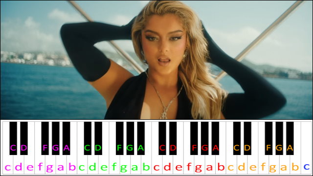 I'm Good (Blue) by David Guetta & Bebe Rexhaz Piano / Keyboard Easy Letter Notes for Beginners