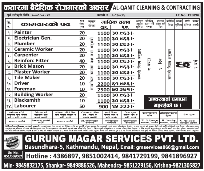 Jobs in Qatar for Nepali, Salary Rs 70,371