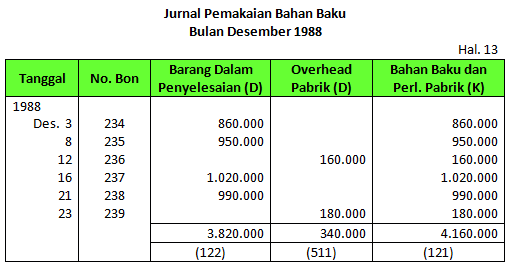 Buku Besar Dan Neraca Saldo Perusahaan Manufaktur