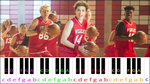 Get'cha Head In The Game (High School Musical) Piano / Keyboard Easy Letter Notes for Beginners