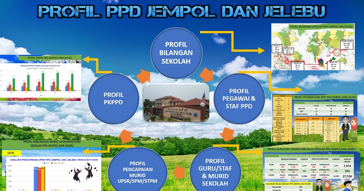 PPD JEMPOL  DAN JELEBU PROFIL PPD JEMPOL  DAN JELEBU