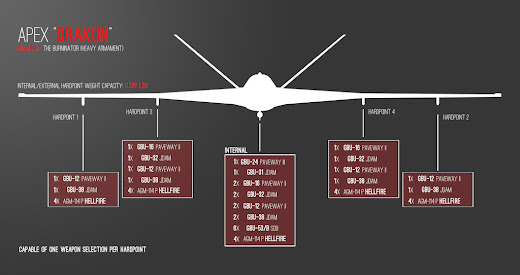 Arma3用Predator C Avengerアドオン