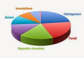 diversificazione-investimenti