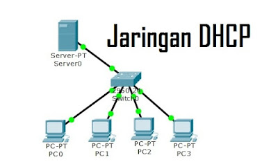 cara konfigurasi jaringan DHCP