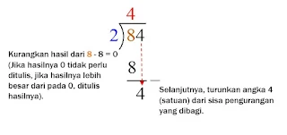 Langkah 4 Cara Pembagian Bersusun Porogapit